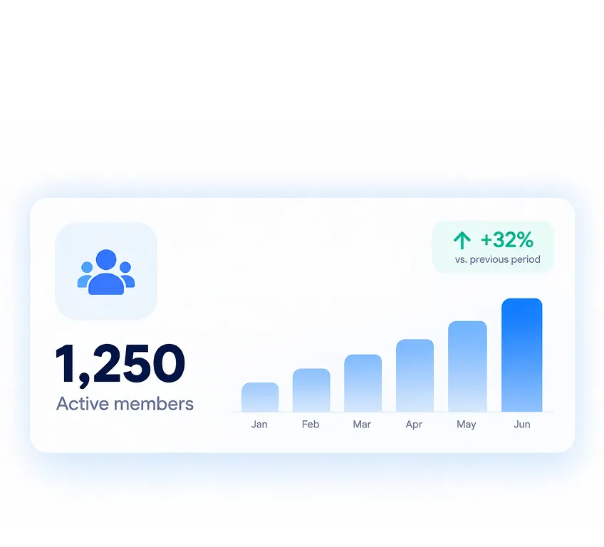 Increased Member Engagement.