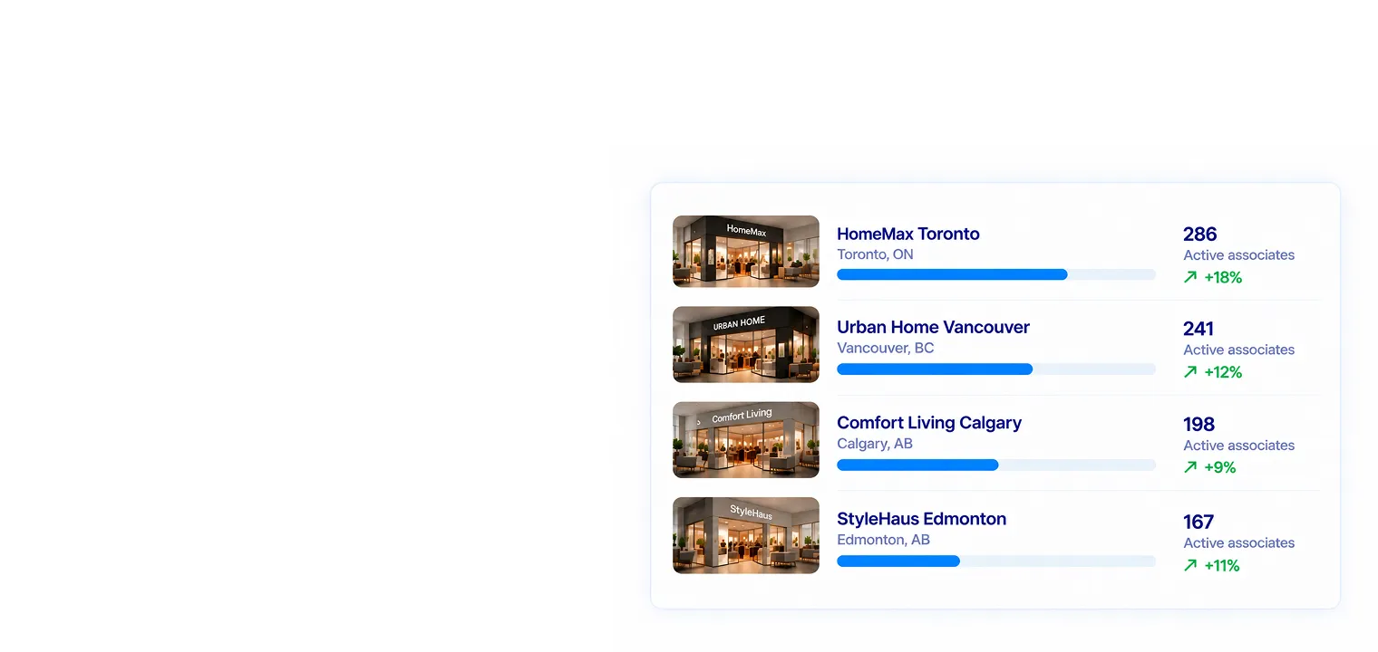 Greater Retail Visibility
