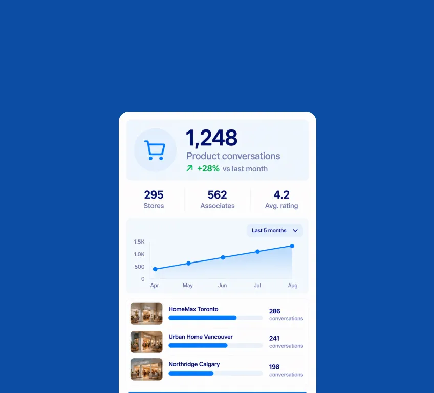 Improved Retail Execution